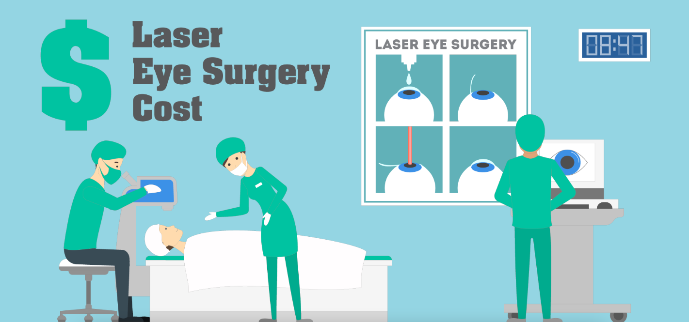 How Much does Lasik Surgery Cost in Kerala?