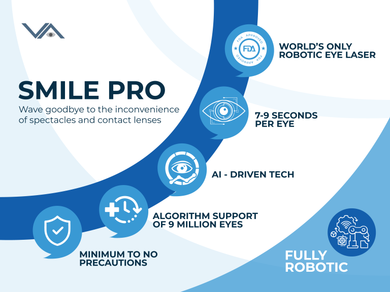 Smile Pro Eye Surgery in Noida