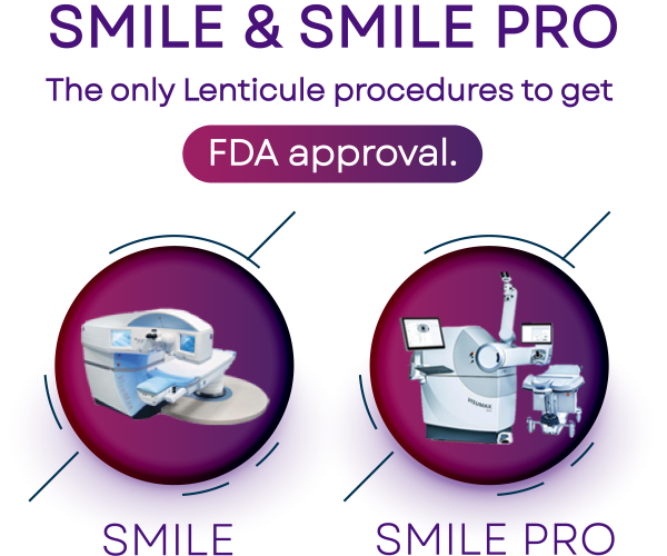 Smile & Smile Pro Procedure